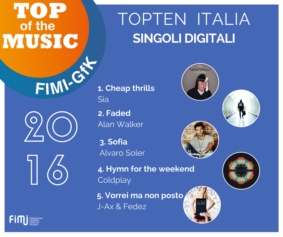 Annuali Singoli2016