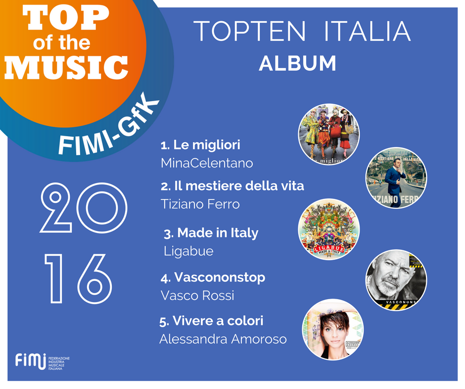 AnnualiAlbum 2016