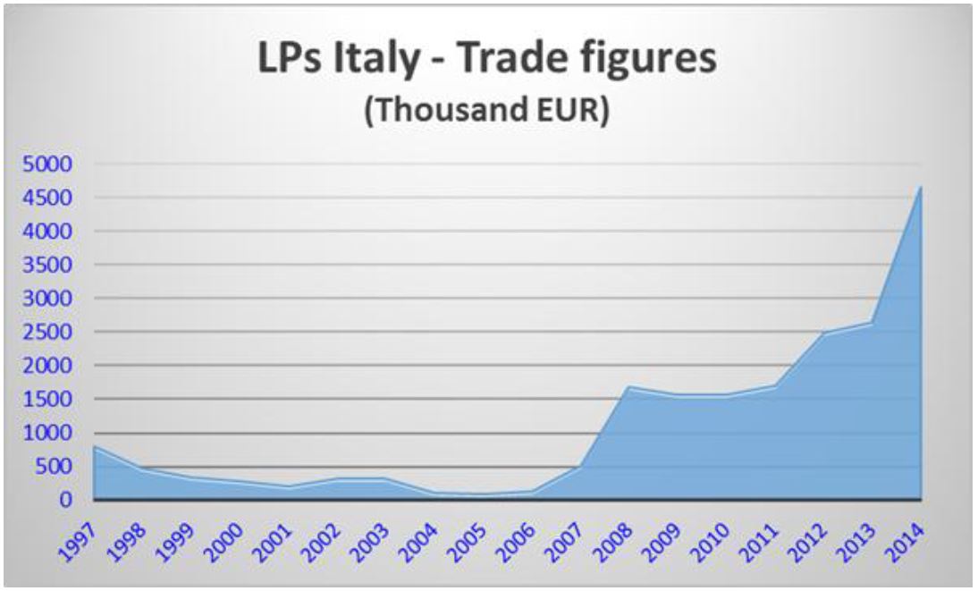 TRENDITALIANO_LPsVinyl