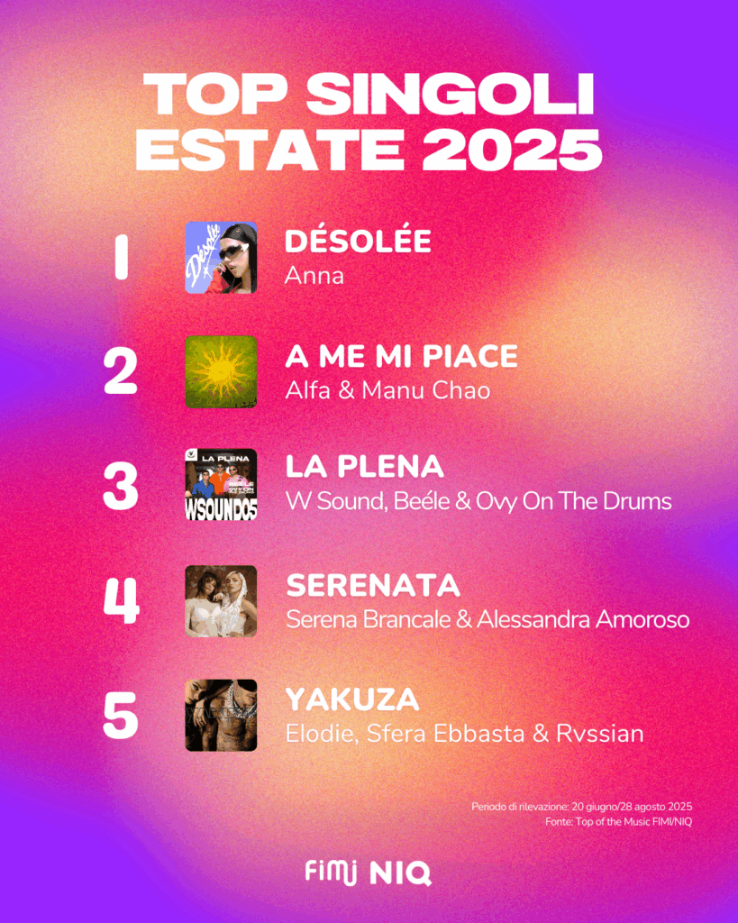 Top Singoli Estate 2025 (FIMI-NIQ)