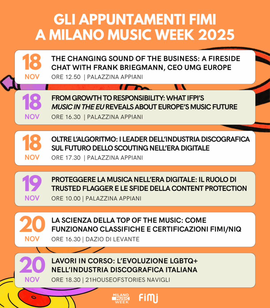 Palinsesto FIMI - MMW25