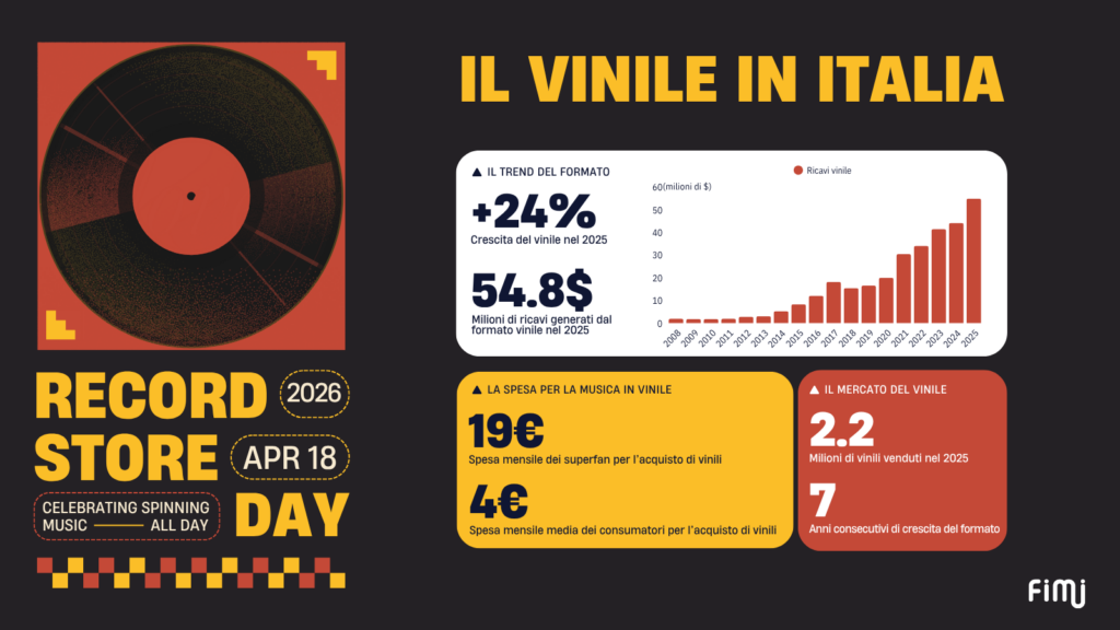 Il vinile in Italia - Record Store Day 2026