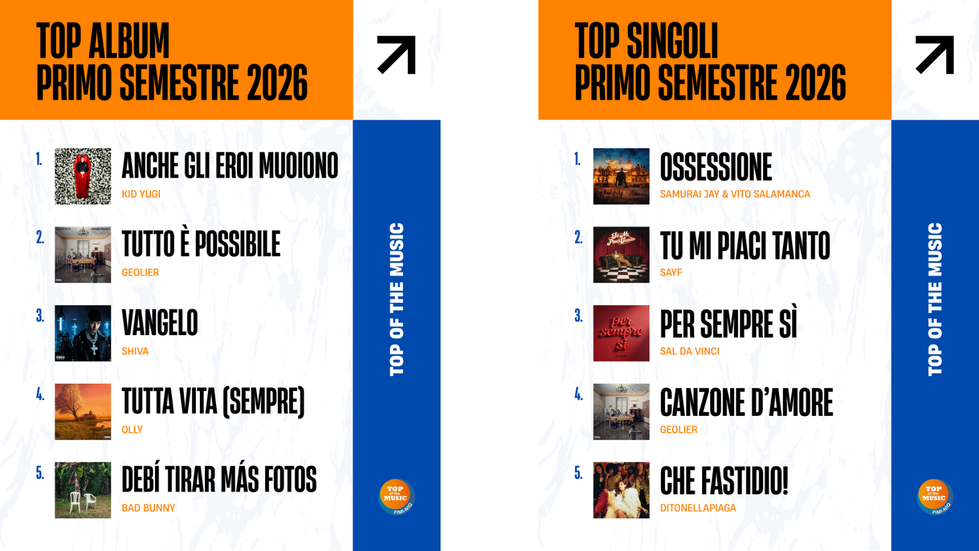 Semestrali 2026 FIMI-NIQ (Album e Singoli)